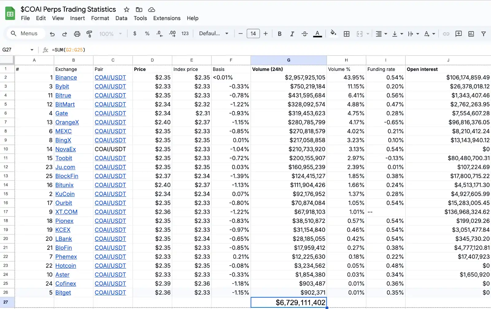 揭秘 ChainOpera AI 爆紅背後的邏輯:精準踩中週期,FDV 超過 40 億美元