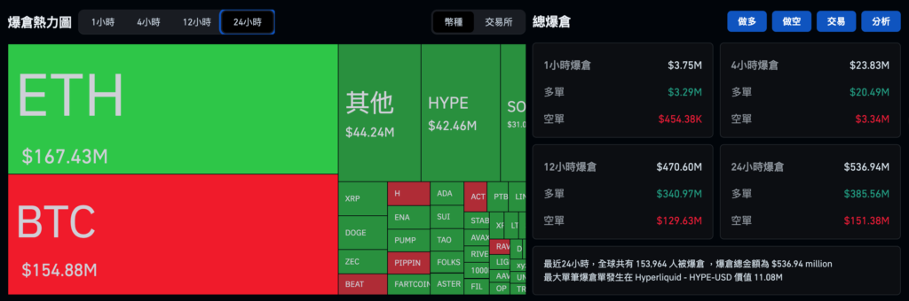日本央行週五料升息至 0.75% 創 30 年利率最高,比特幣坐雲霄飛車跌回 8.6 萬美元
