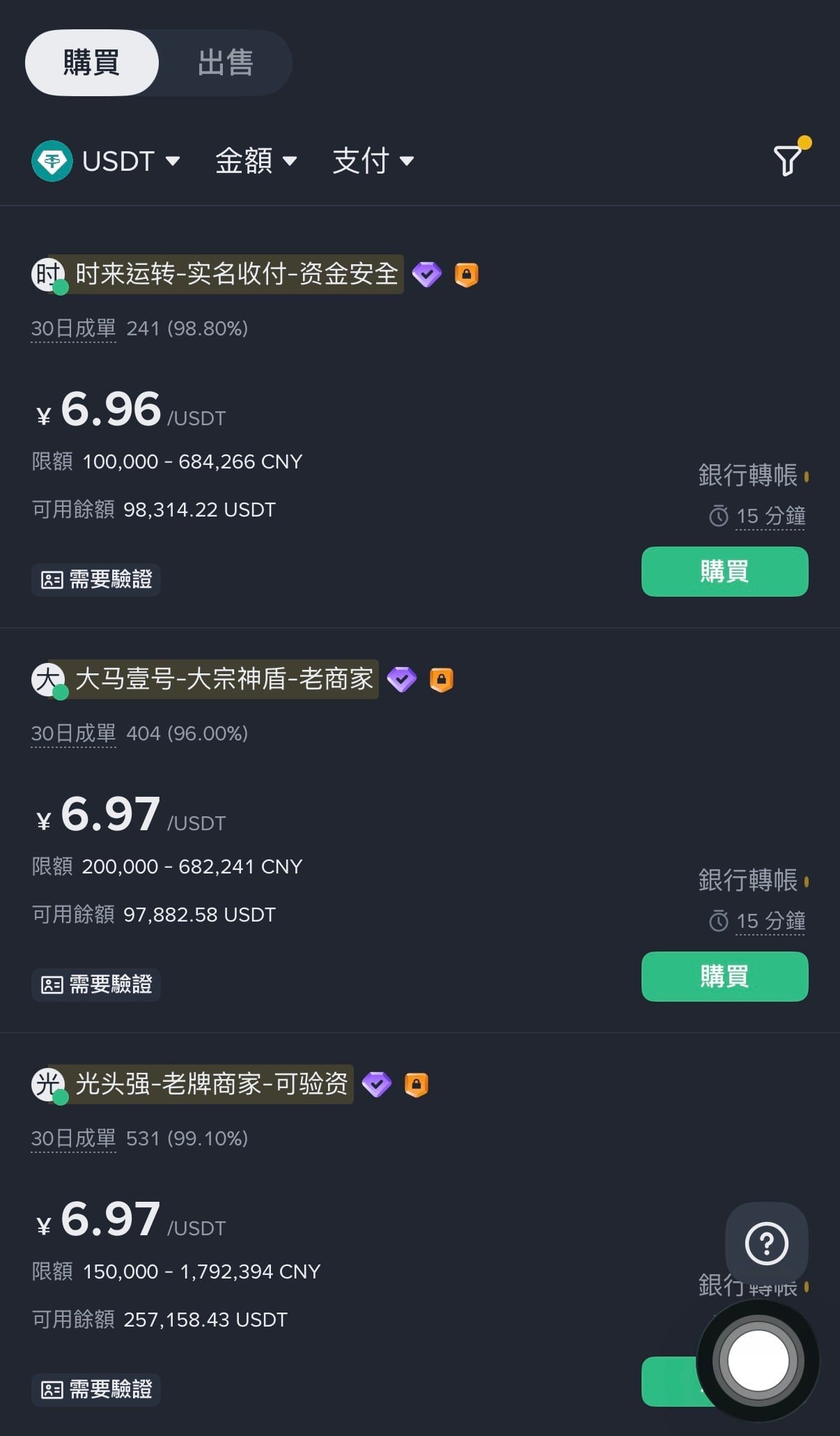 中國幣圈恐慌出售USDT「兌人民幣負溢價1.5%」,熊市、監管逃難潮?