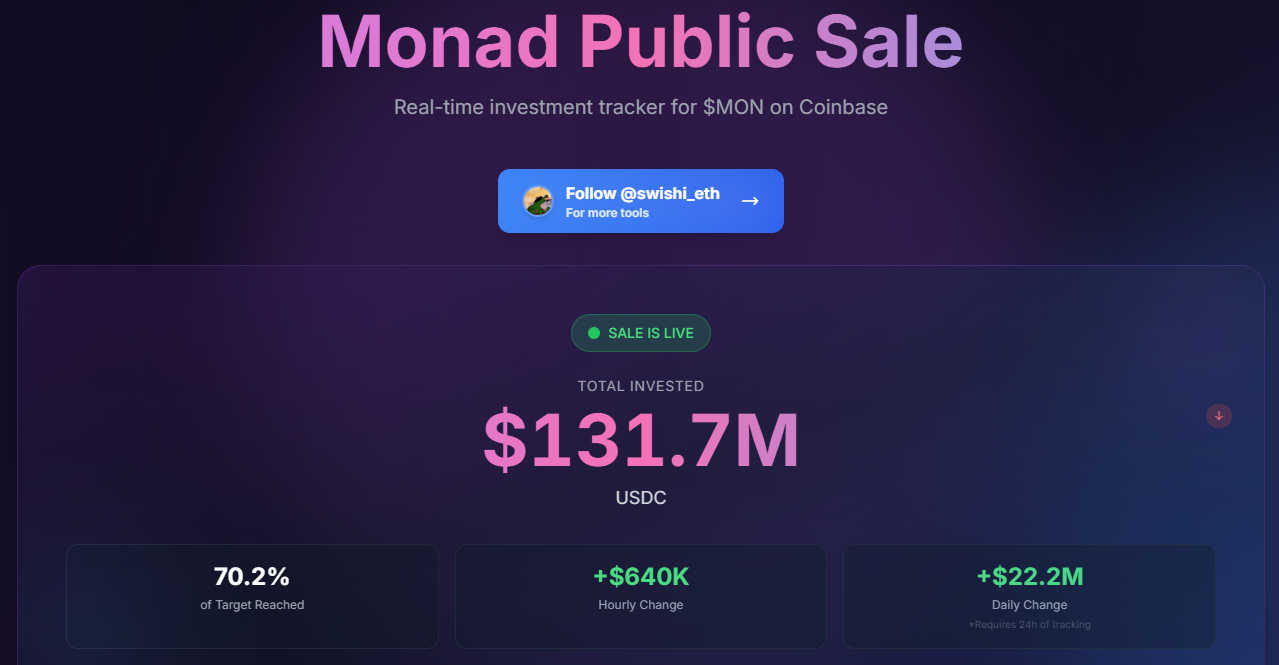 Monad 公售 2 天僅募 70% 額度!Coinbase Launchpad 首發失利?